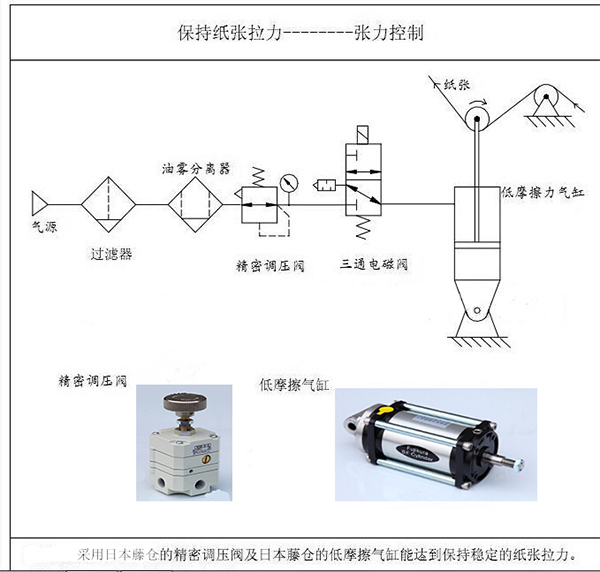 涂布機、凹印機的張力控制
