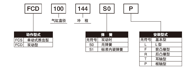 FCS-63-78-S1與FCS-63-78-S1-P標(biāo)準(zhǔn)氣缸的區(qū)別？