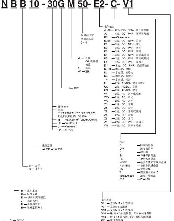 倍加福接近開關(guān)的分類及工作原理有哪些？