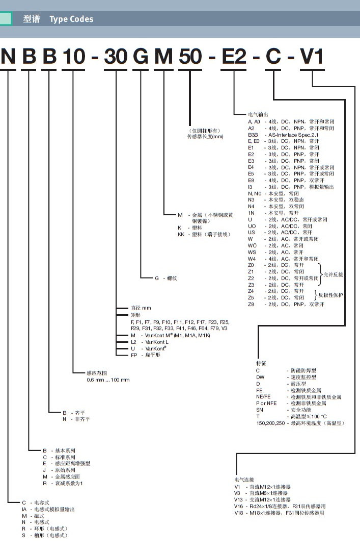 P+F接近開關NBN8-12GM50-E0到貨通知！