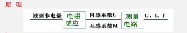 電感式傳感器原理