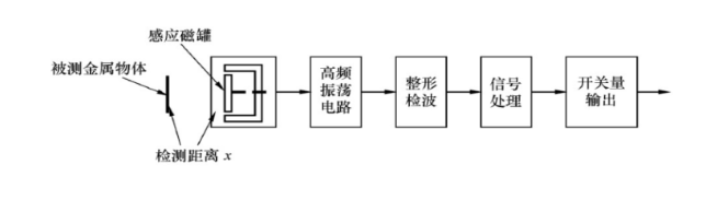 接近開(kāi)關(guān)原理圖.png