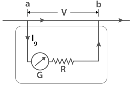 電壓表的類型有多少種，電壓表測(cè)量的工作原理性能介紹