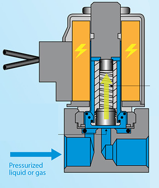普通電磁閥與二通常閉電磁閥操作有什么差別？