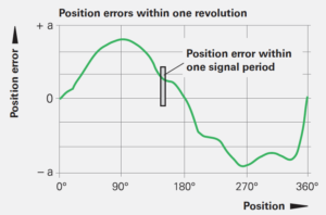 旋轉(zhuǎn)編碼器如何選擇，選擇旋轉(zhuǎn)編碼器的注意事項(xiàng)有哪些？