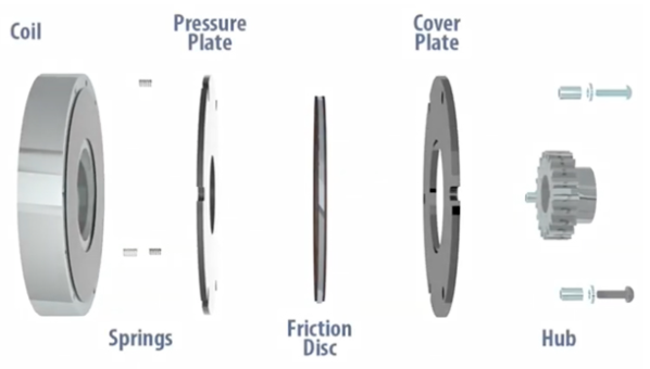彈簧接合斷電電磁制動器是什么，電磁斷電制動器工作原理