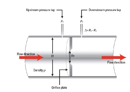 什么是氣流傳感器？簡單的氣流傳感器構造原理描述！