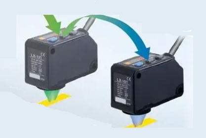 光學(xué)光電傳感器如何更快、更精確提高生產(chǎn)效率？