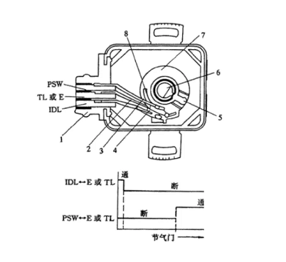 節(jié)氣門位置傳感器如何更換，更換節(jié)氣門位置傳感器有哪些方法？