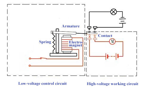 電磁繼電器的工作原理是如何測試電磁繼電器？