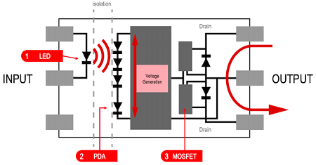 光繼電器如何工作，光繼電器與傳統(tǒng)的機(jī)械繼電器相比有什么優(yōu)勢(shì)？
