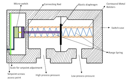 如何校準和調(diào)整微差壓傳感器，微差壓傳感器的工作原理變化？