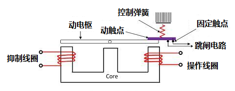 電磁吸引繼電器的工作原理施加在電氣元件上產(chǎn)生的作用