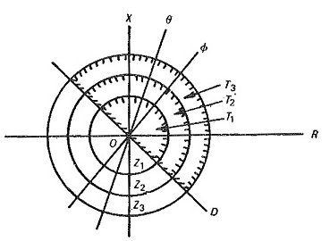 測量阻抗的阻抗繼電器可用于識別故障情況并進行的操作方法