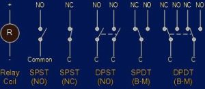 電磁繼電器四個(gè)不同引腳分別代表什么作用，電磁繼電器的使用壽命是多久？