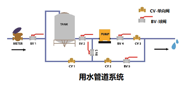 單向閥控制管路中流體和氣體的結(jié)構(gòu)，簡述單向閥的工作原理