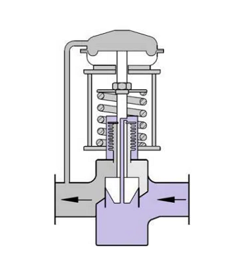 適用于蒸汽減少的氣動隔膜控制調(diào)節(jié)閥和電動控制調(diào)節(jié)閥哪個更重要？