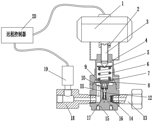 蒸汽減壓閥作為先導(dǎo)活塞結(jié)構(gòu)，一般如何選擇蒸汽減壓閥？