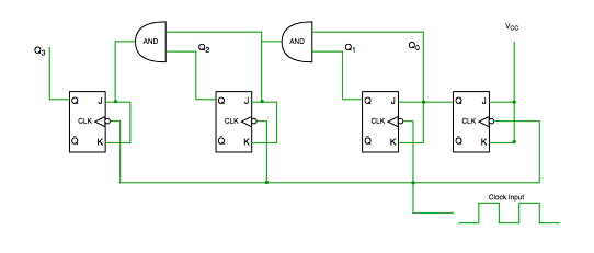 同步計(jì)數(shù)器和異步計(jì)數(shù)器兩種類型的主要區(qū)別？