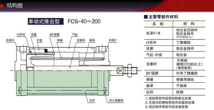 FCS-50-50-S1/S0產(chǎn)品結構圖