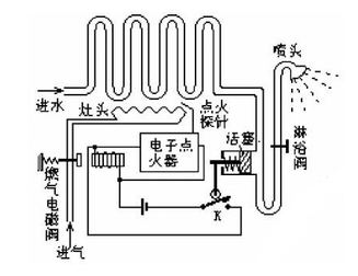 燃?xì)鉄崴麟姶砰y故障的常見(jiàn)原因和更換電磁閥步驟
