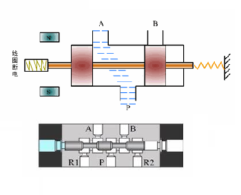 兩位三通電磁閥是什么組成，兩位三通電磁閥的應(yīng)用注意事項