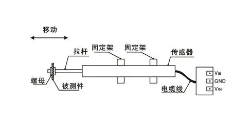 高頻壓力傳感器采集數(shù)據(jù)波動(dòng)，傳感器本身的特性