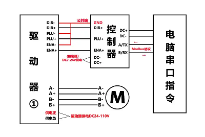 步進電機驅(qū)動器接線原理，實現(xiàn)對電機位置和速度的精確控制