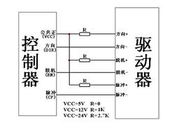 步進電機驅(qū)動器電流設(shè)置多少合適，過高電流注意散熱管理